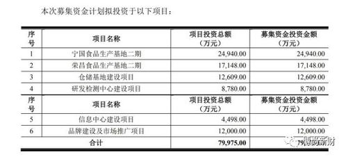 紫燕食品IPO 家族控股超85%引關注，供應商關系成監管問詢焦點